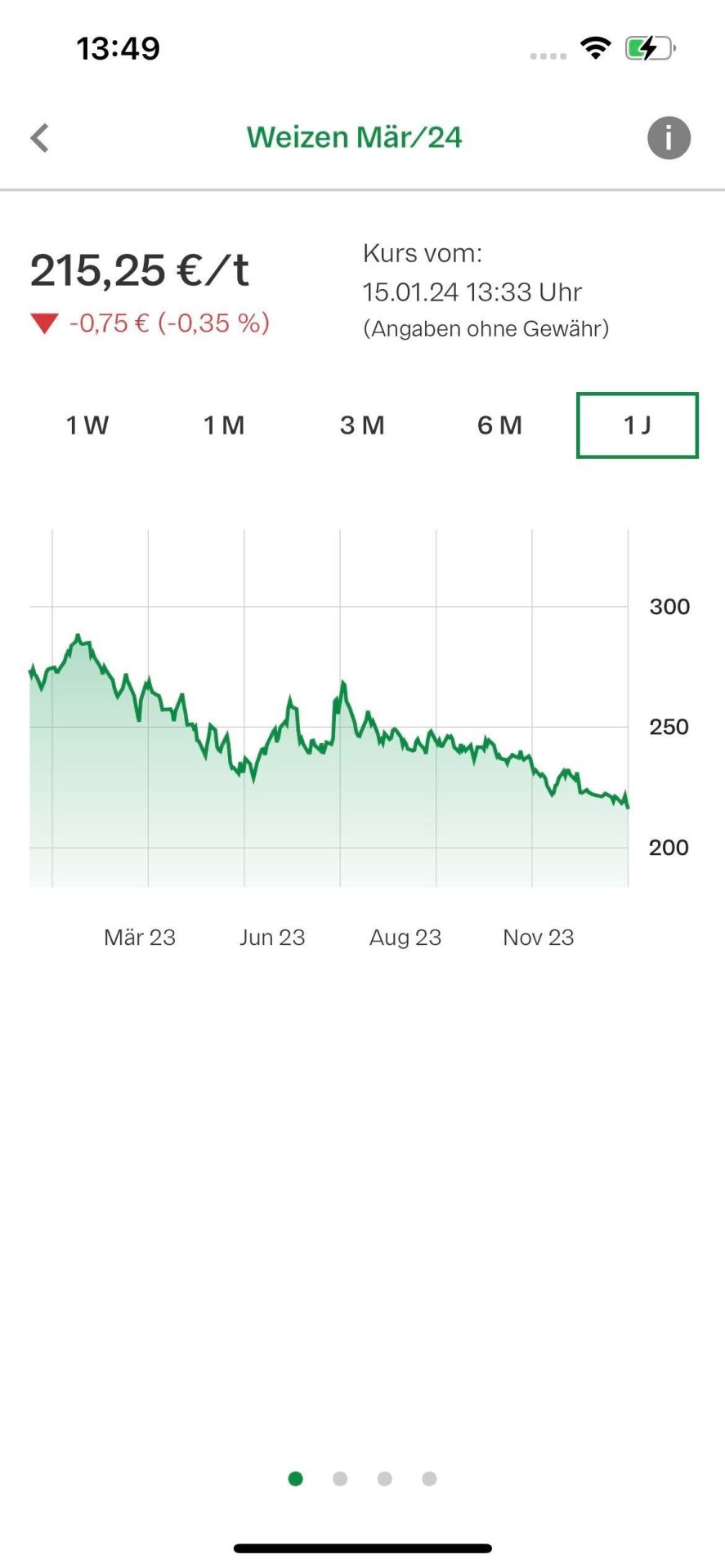 BayWa Trade Chart