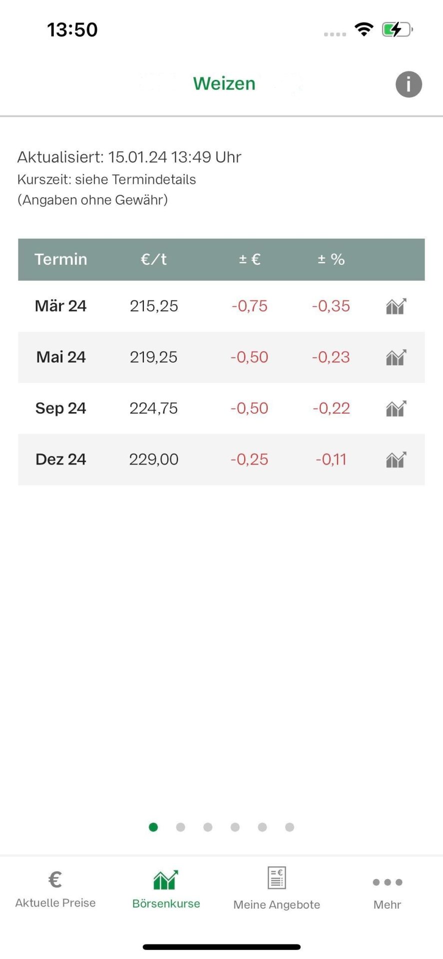 BayWa Trade Price